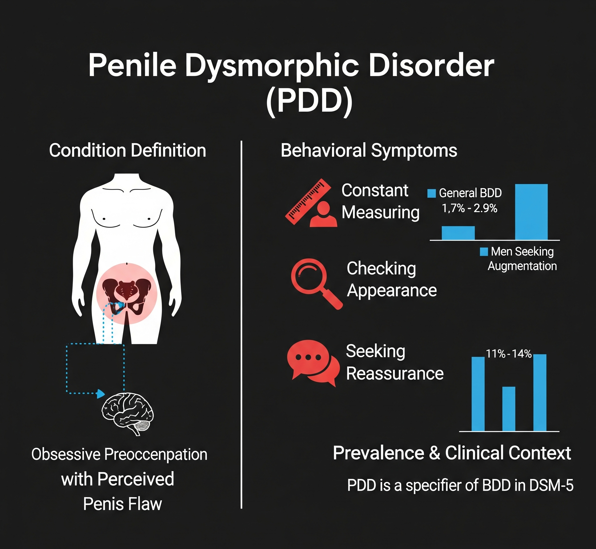 Penile Dysmorphic Disorder