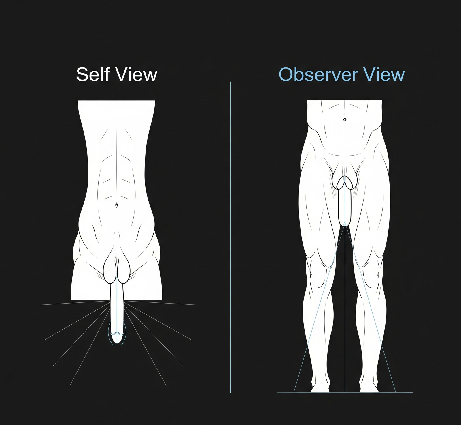 The Angle of Observation Effect