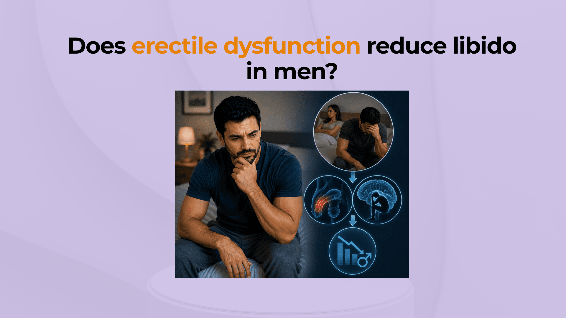Does erectile dysfunction reduce libido in men?